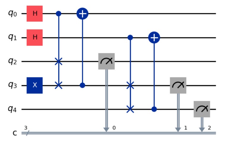 Quantum Walks and Monte Carlo